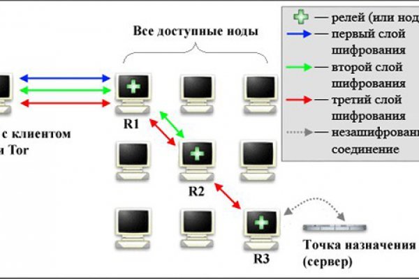 Браузер кракен